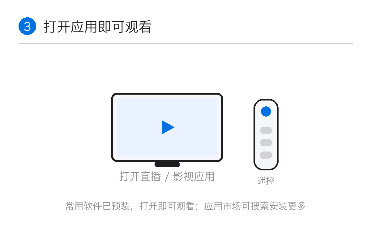 打开应用，开始观看
